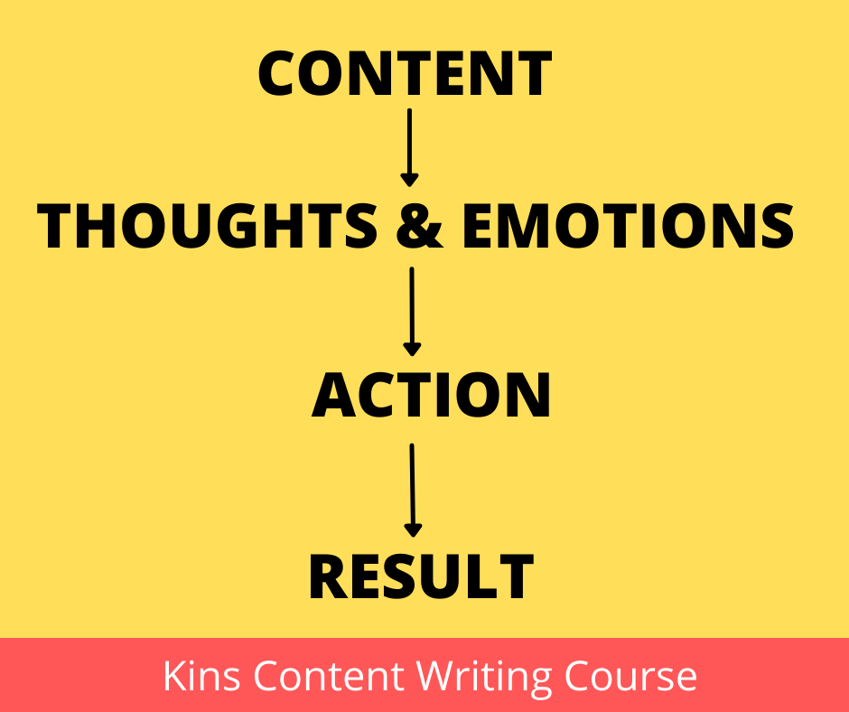 content writing course in Kochi